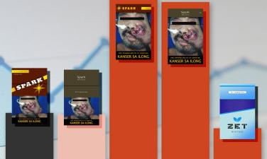 A bar graph featuring different examples of health warning labels on cigarette packaging provide a visual glimpse of information from an accompanying fact sheet.