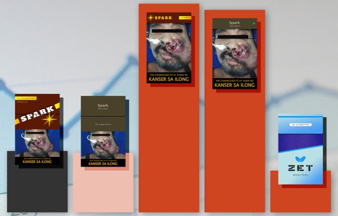 A bar graph featuring different examples of health warning labels on cigarette packaging provide a visual glimpse of information from an accompanying fact sheet.